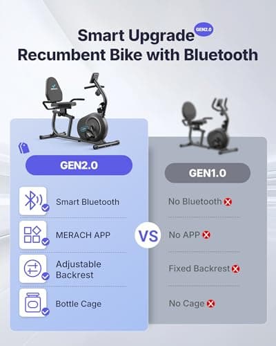 MERACH Recumbent Exercise Bikes for Home with Smart Bluetooth Equipment Exercise Bikes App,LCD,Heart Rate Handle Stationary Bikes for Home, Magnetic Recumbent Exercise Bike for Seniors Gym S08/S23