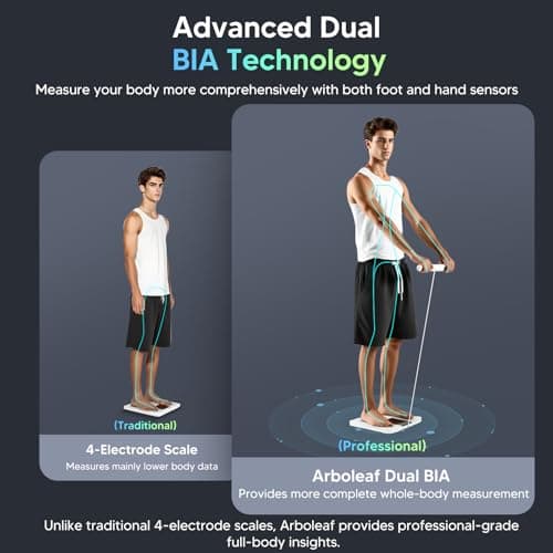 arboleaf Scale for Body Weight, Smart Scale with BMI, Body Fat, Muscle Mass, Upgrade 50+ Metrics Full Body Composition Analyzer, 8-Electrode High Precision Digital Bathroom Scale, Bluetooth Sync