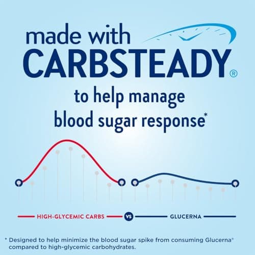 Glucerna Original Diabetes Care Shake, Homemade Vanilla, Diabetic Meal Replacement to Support Blood Sugar Management, 10g Protein, 180 Calories, Ready to Drink, 8-fl-oz Bottle, 24 Pack