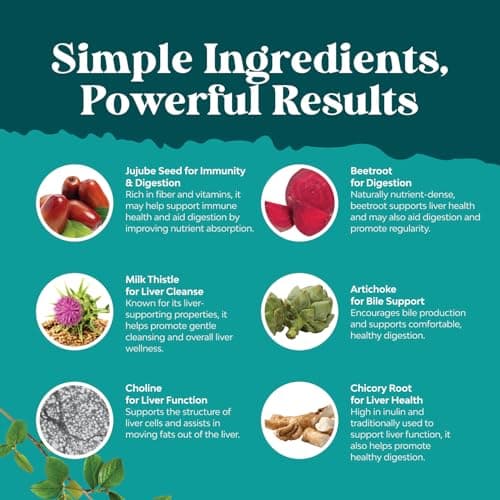 Liver Cleanse Detox & Repair - Milk Thistle Supplement for Digestion & Immune Health - Ginger Root, Choline & Dandelion Root - Herbal Liver Support with Silymarin, Beetroot & Artichoke - 70 Count