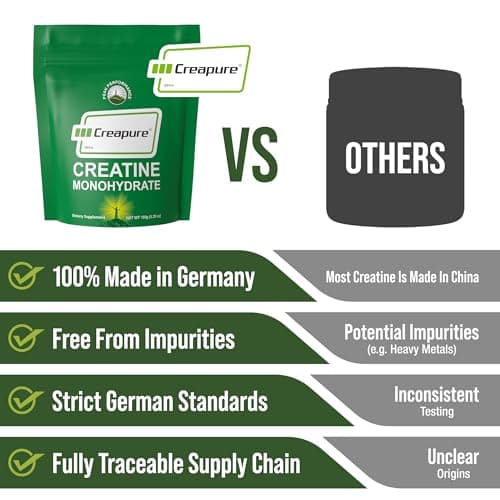 Creapure Creatine Monohydrate Powder. Ultra High Purity German Made Creatine with Nothing Else Added at All. Pure and Unflavored for Men & Women. Zero Bloating, No Sugar, Vegan Friendly Supplement