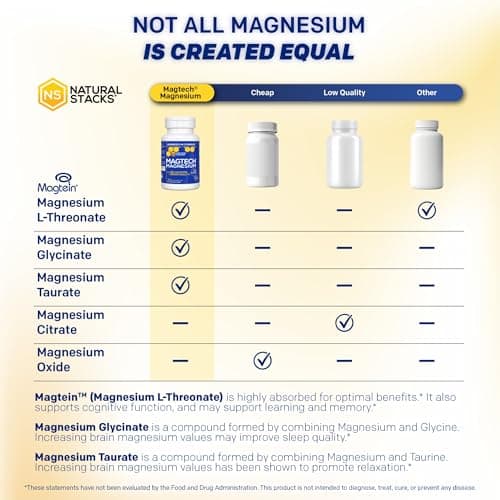 MagTech Magnesium Complex for Women & Men - 3 Forms of Magnesium: Glycinate, Magtein L-Threonate & Taurate - 200mg Chelated Complex - Support for Relaxation & Brain Health - 90 Glycinate Capsules