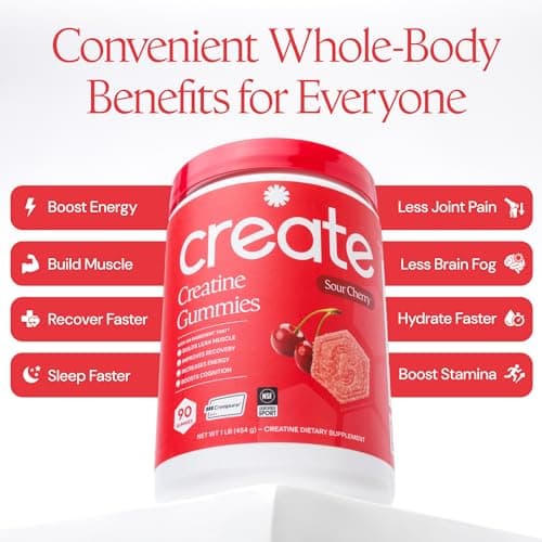 Create Creatine Monohydrate Gummies for Men & Women, Boost Focus, Strength, and Endurance, Anti-Melting Formula, Vegan, Gluten-Free, Non-GMO, 1.5g of Creatine per Gummy (Sour Cherry)